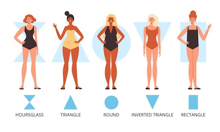 Learn to dress your body type